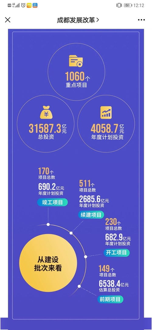 成都发布2021年重点项目计划，总投资超3万亿引发广泛关注