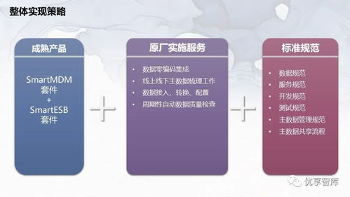 企业主数据管理总体架构系统逻辑架构项目解决方案与策划公关服务