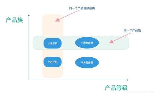 设计模式之抽象工厂与建造者模式的结合应用 以项目策划与公关服务为例
