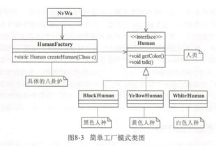 iOS设计模式之工厂方法模式与抽象工厂模式解析