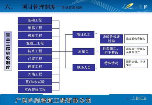 项目策划方案 可编辑文档与公关服务专栏下载