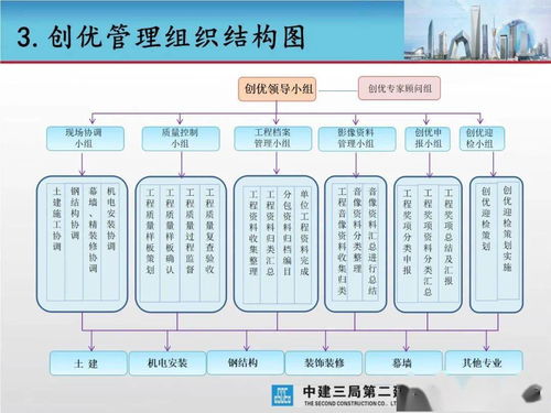 卓越蓝图，品质典范——大型城市综合体工程项目创优策划与公关服务方案