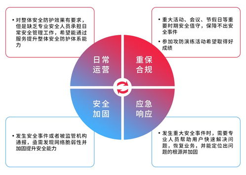 天翼云MDR服务 以托管检测与响应，赋能组织构建高效安全闭环