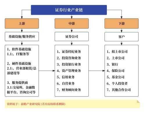 证券产品经理的素质技能图谱 共性根基与个性锋芒