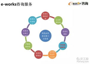 智能工厂顶层设计与整体规划 50页超赞PPT指导项目策划与公关服务