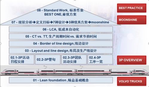 新工厂规划与精益布局设计 5月上海新产品准备流程（3P）与项目策划服务精讲