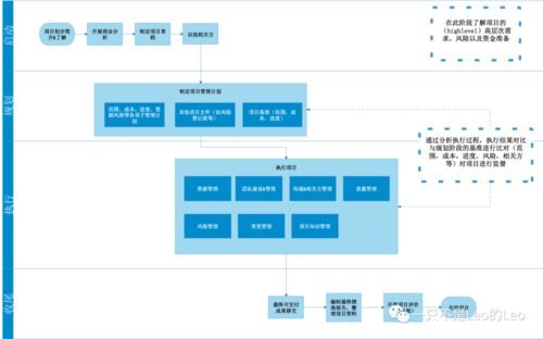 产品管理与项目管理的本质差异 从项目策划到公关服务的应用场景剖析