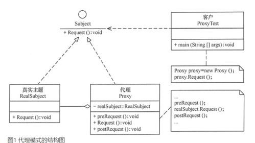 设计模式在项目策划与公关服务中的应用 单例模式、抽象工厂模式与代理模式
